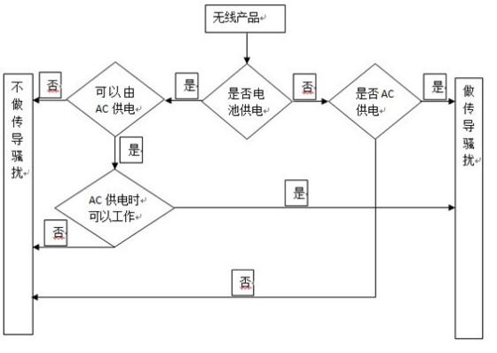 FCC認(rèn)證