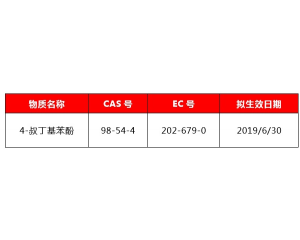 歐盟REACH擬將4-叔丁基苯酚加入SVHC候選物質(zhì)清單