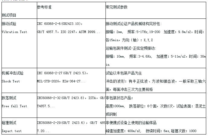 可靠性測(cè)試