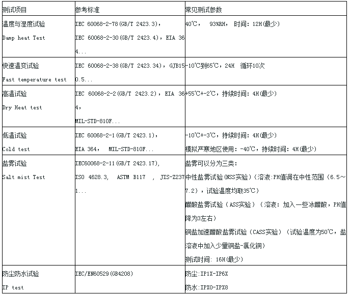 可靠性測(cè)試