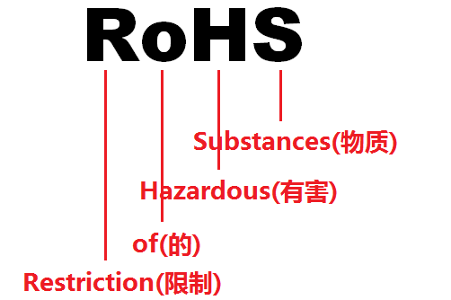 EAEU ROHS技術(shù)法規(guī)將強(qiáng)制執(zhí)行