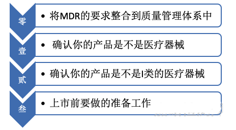 醫(yī)療器械CE認(rèn)證MDR指令