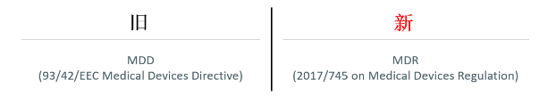 歐盟新版MDR推遲一年至2021年5月26日實施