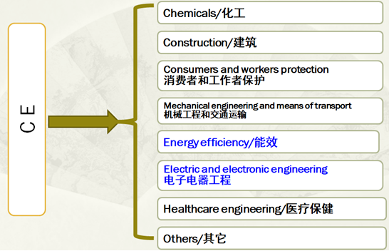 無線設(shè)備CE認證