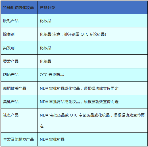 化妝品出口美國FDA認(rèn)證法規(guī)解析