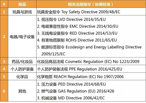 歐洲亞馬遜銷售CE標商品需有合規(guī)負責人