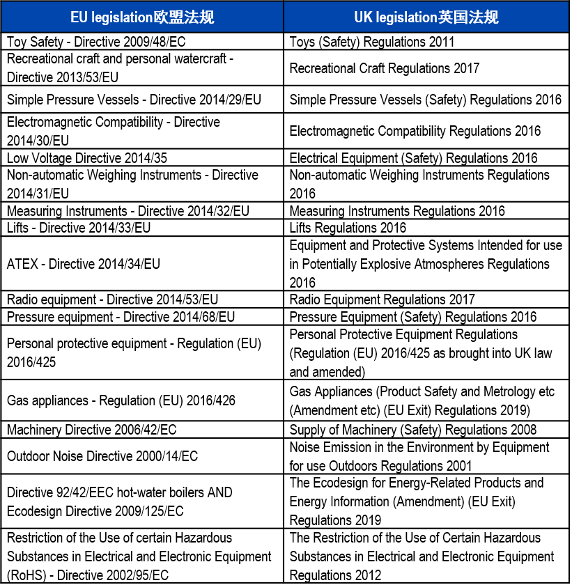 英國電子電氣產(chǎn)品UKCA認(rèn)證指引