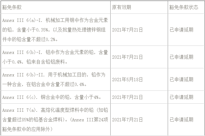 普通電子電氣設備2021年RoHS豁免條款到期總結