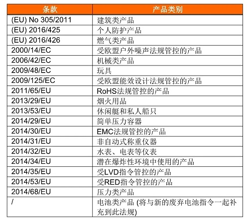 (EU)2019/1020_歐盟市場監(jiān)管新法規(guī)深度解讀