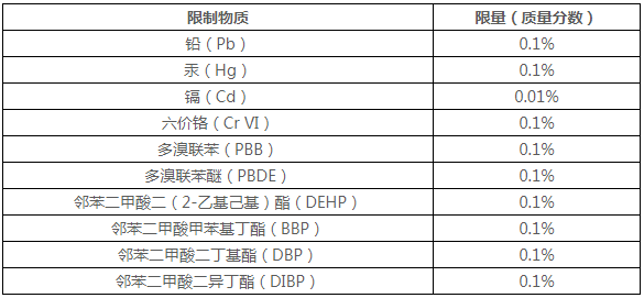 rohs指令