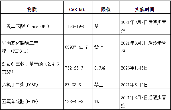 美國有毒有害物質(zhì)TSCA認(rèn)證