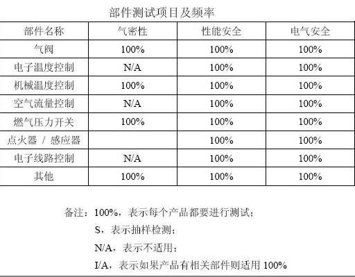 部件測(cè)試項(xiàng)目及頻率