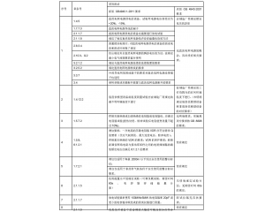 信息技術設備、電信終端產(chǎn)品CCC認證執(zhí)行新版標準