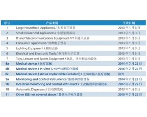 RoHS2.0與RoHS有什么區(qū)別？