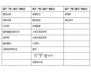 CE認(rèn)證中對燈具CE認(rèn)證的標(biāo)識要求