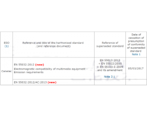 EN55032與EN55022的對(duì)比區(qū)別是？EN55032用于多媒體設(shè)備CE認(rèn)證