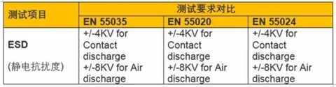 歐盟新標(biāo)準(zhǔn)EN55035測試