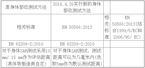 CE認(rèn)證