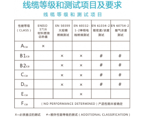 電線電纜CE認證_EN50575