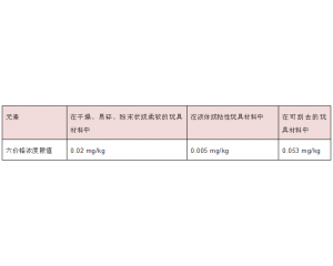 歐盟正式修訂玩具安全指令的六價(jià)鉻相關(guān)條例