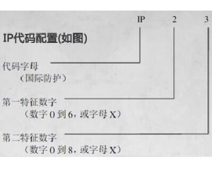 IP防護等級是什么意思/IP防護等級測試標(biāo)準(zhǔn)是什么？