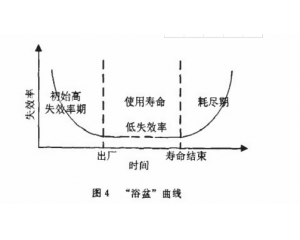 零部件產(chǎn)品常見可靠性測試項目有哪些？