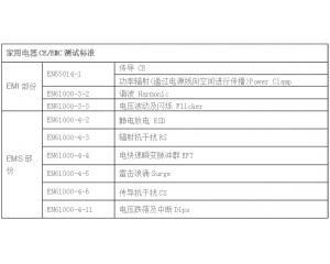  家用電器CE認證怎么做，測試哪些項目？