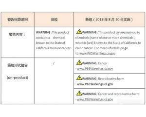 美國加州65警告標識新規(guī)