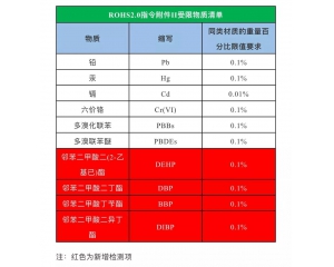 歐盟ROHS法規(guī)全稱(chēng)是什么