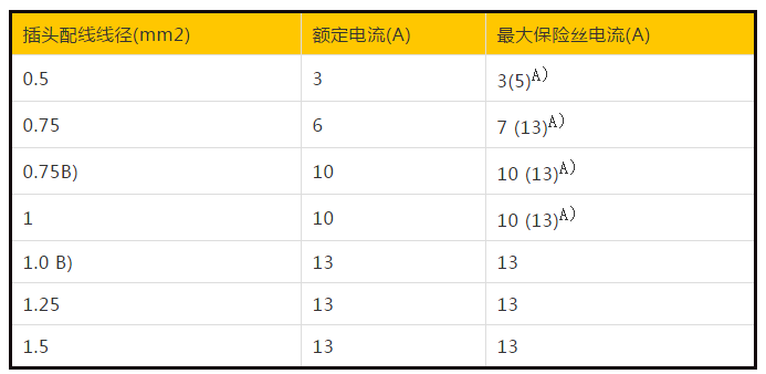 英國插頭標準BS