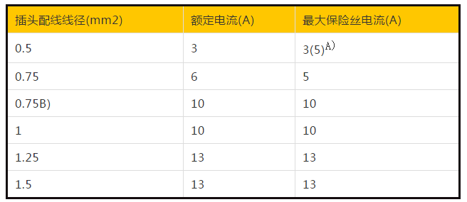 英國插頭標準BS