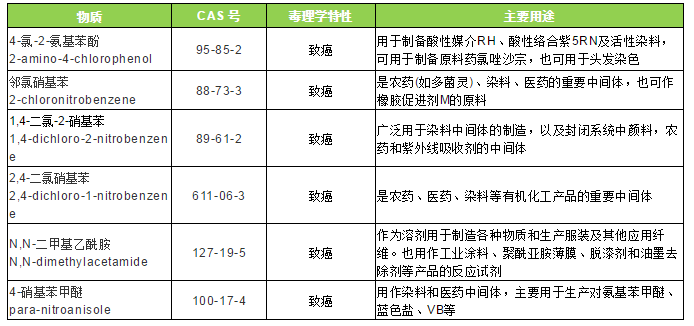 加州65檢測