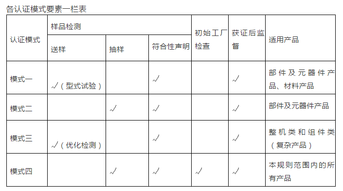 國(guó)推ROHS認(rèn)證