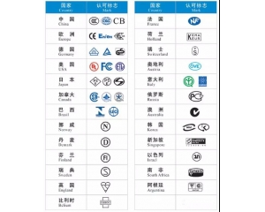 電氣安全認(rèn)證有哪些?常見(jiàn)安全認(rèn)證標(biāo)志含義