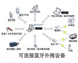 臺灣NCC公布六類藍(lán)牙產(chǎn)品免測申請NCC認(rèn)證