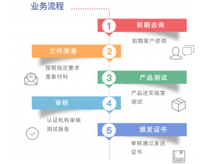 歐盟發(fā)布家用制冷器具能效新法規(guī)