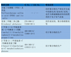 REACH205項測試流程/REACH205項要如何辦理？