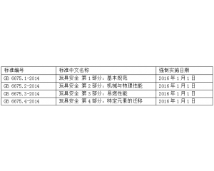 解讀GB 6675-2014《玩具安全》國家標準1-4及玩具常規(guī)測試