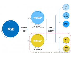 醫(yī)用口罩歐洲標(biāo)準(zhǔn)EN14683的測(cè)試要求詳解