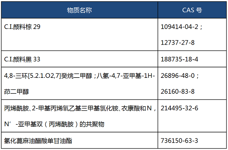 美國FDA將5種物質(zhì)添加到食品接觸清單中